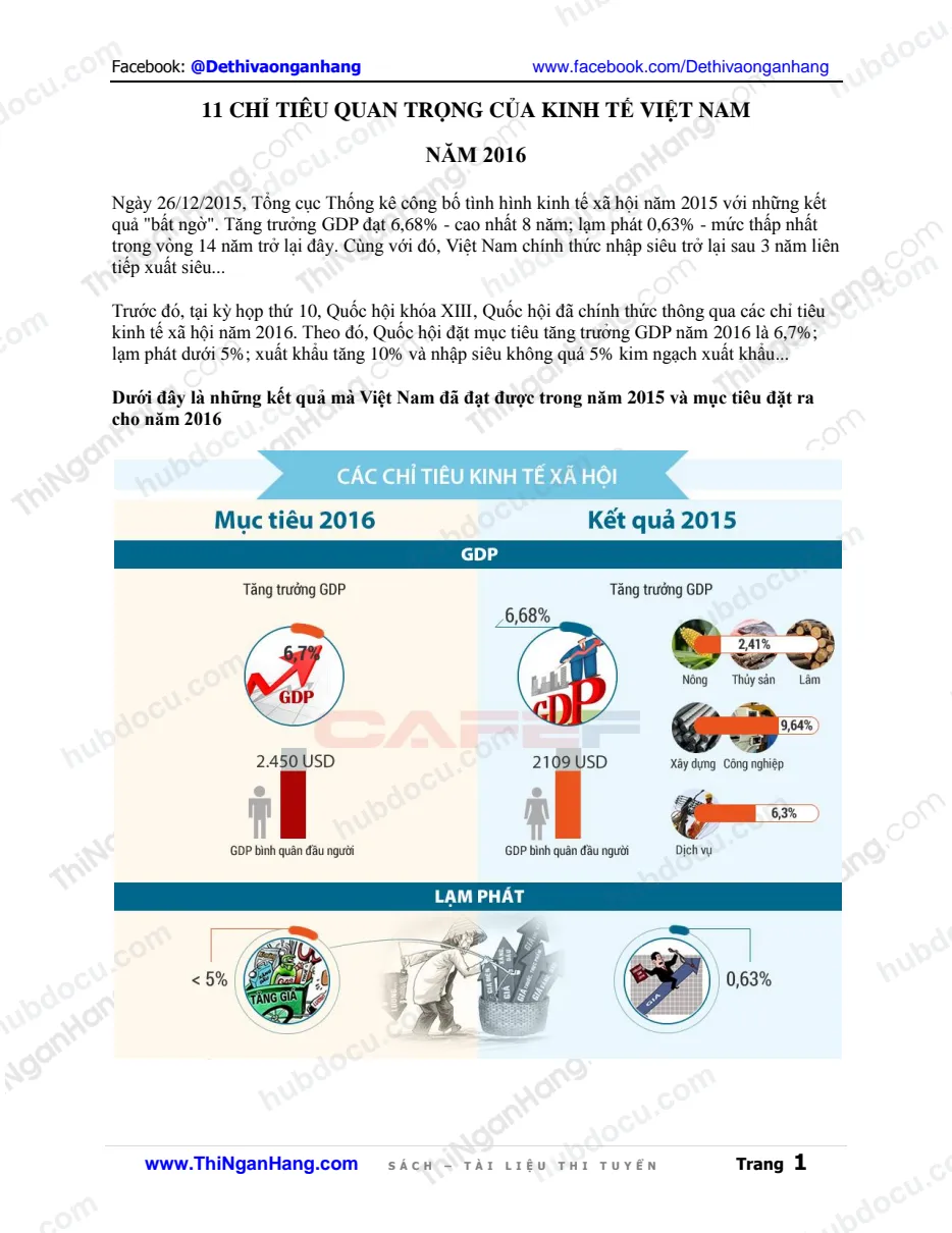 (Infogrpahic) 11 chỉ tiêu quan trọng của Kinh tế Việt Nam 2016