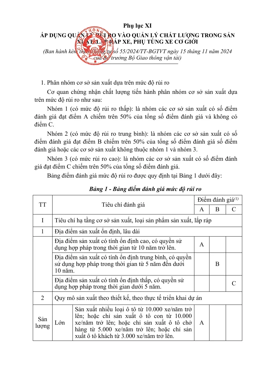 (Phụ lục XI) Áp dụng quản lý rủi ro vào quản lý chất lượng trong sản xuất, lắp ráp xe và phụ tùng