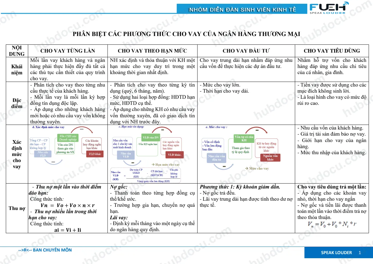 Phân biệt các phương thức cho vay của Ngân hàng thương mại
