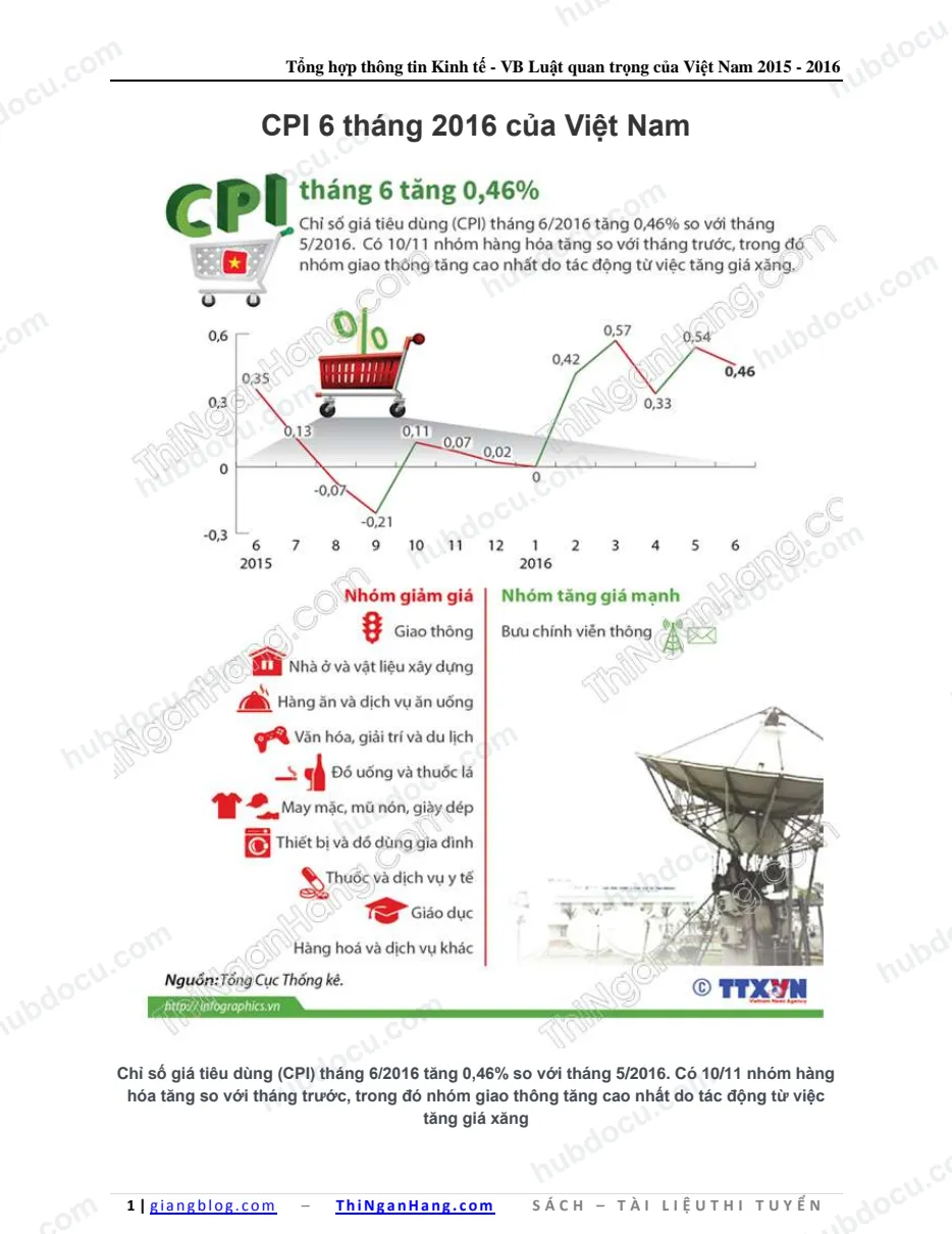 Tổng hợp thông tin Kinh tế - VB luật quan trọng của Việt Nam 2015-2016