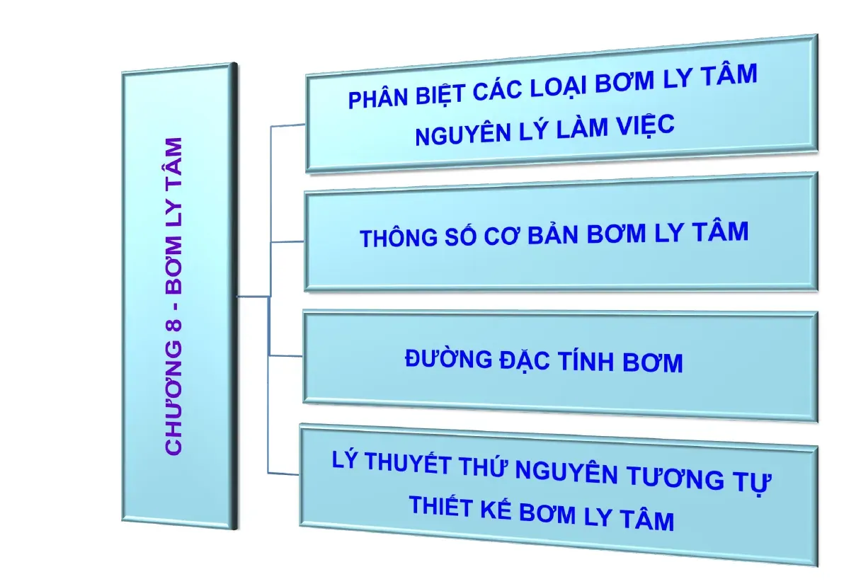 Bơm ly tâm (Chương 8)