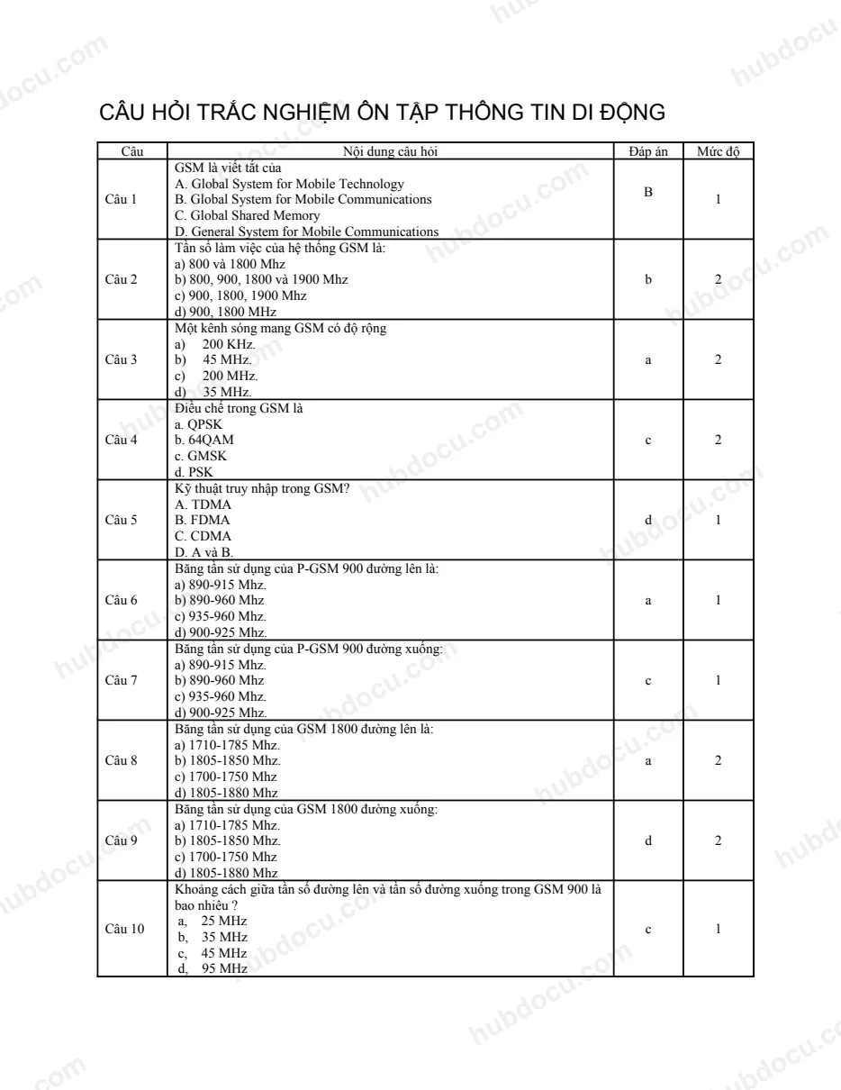 Câu hỏi trắc nghiệm Thông tin di động (Có Đáp án)