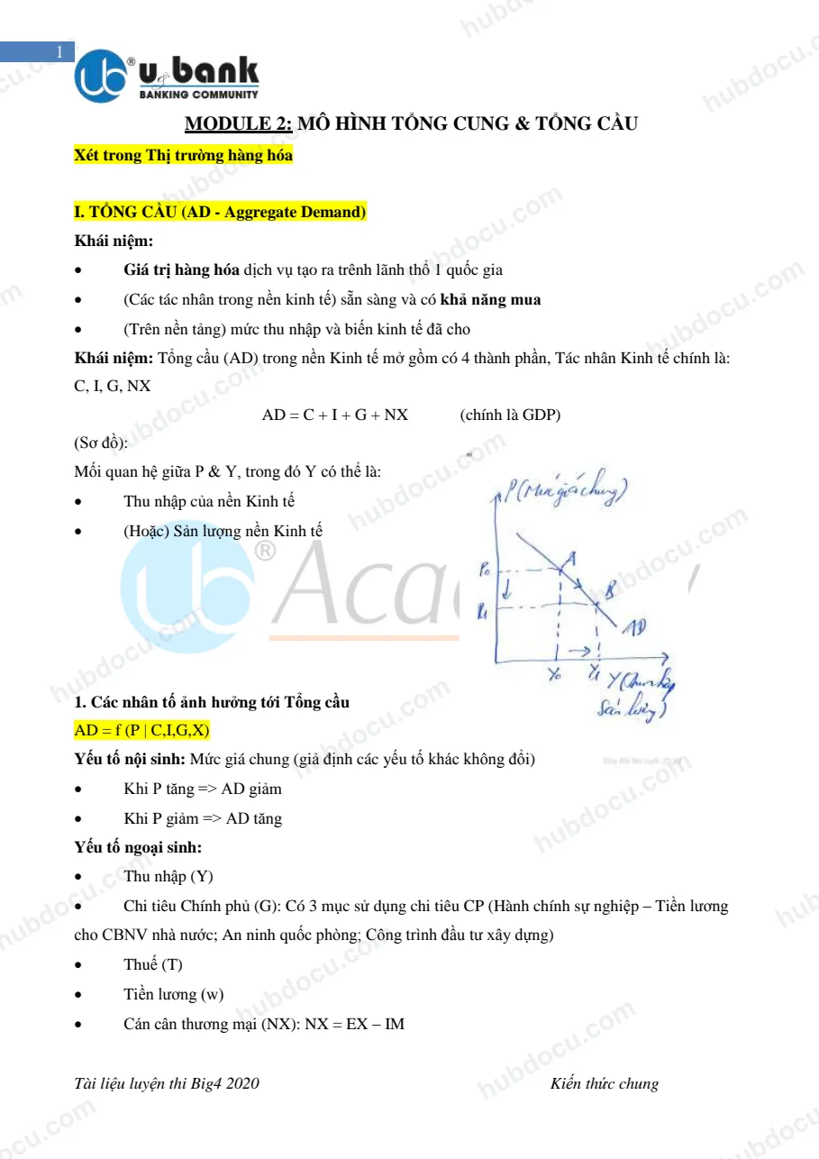 Tổng cung và tổng cầu - đề bài