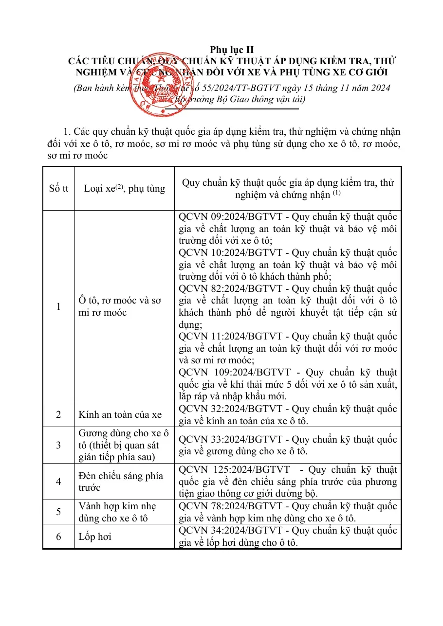 (Phụ lục II) Các tiêu chuẩn, quy chuẩn kỹ thuật quốc gia áp dụng để kiểm tra, chứng nhận xe cơ giới, xe máy (kèm Thông tư số 55/2024/TT-BGTVT)