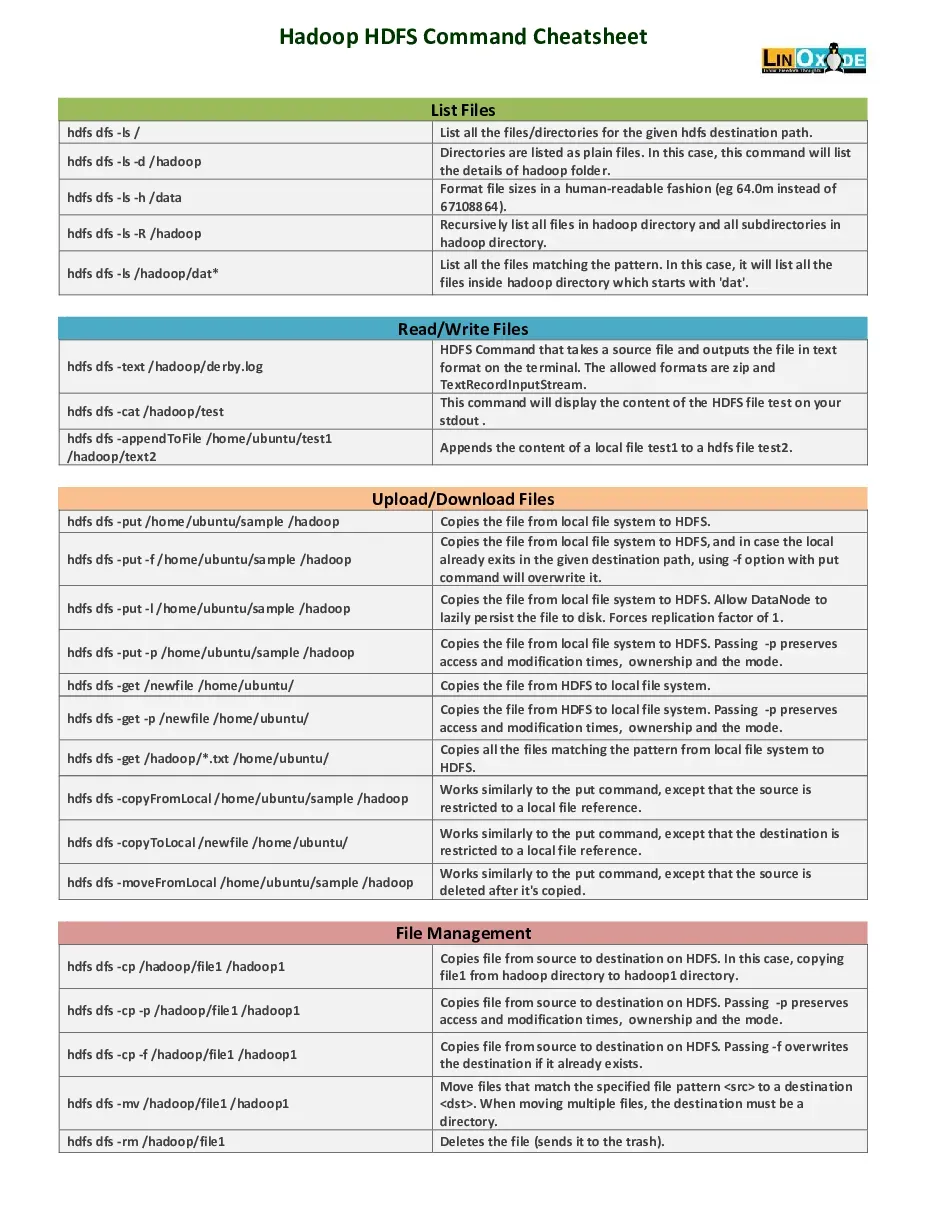 Haddop Commands Cheatsheet - Tổng hợp lệnh Hadoop HDFS