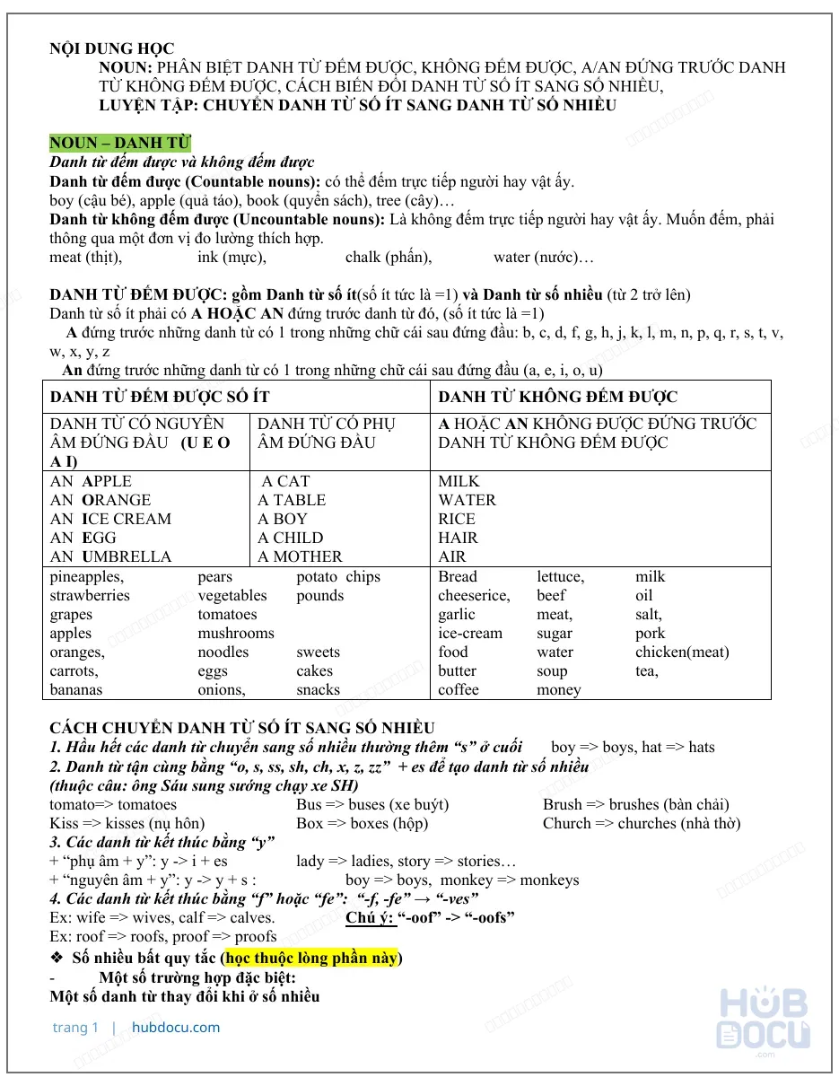 Tóm tắt Grammar tiểu học hay word