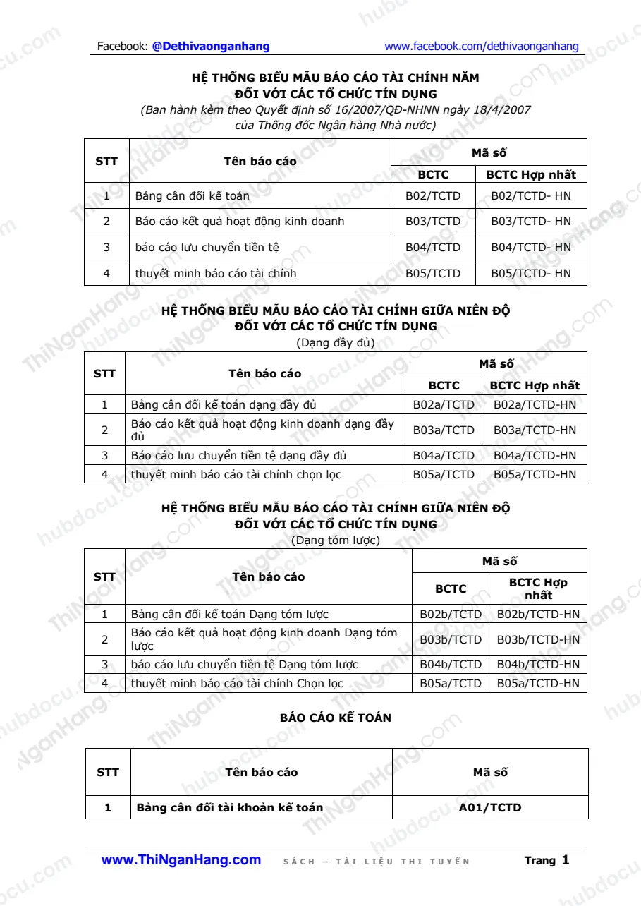 Hệ thống biểu mẫu Báo cáo tài chính của Ngân hàng (TCTD) (QĐ 16-2007)