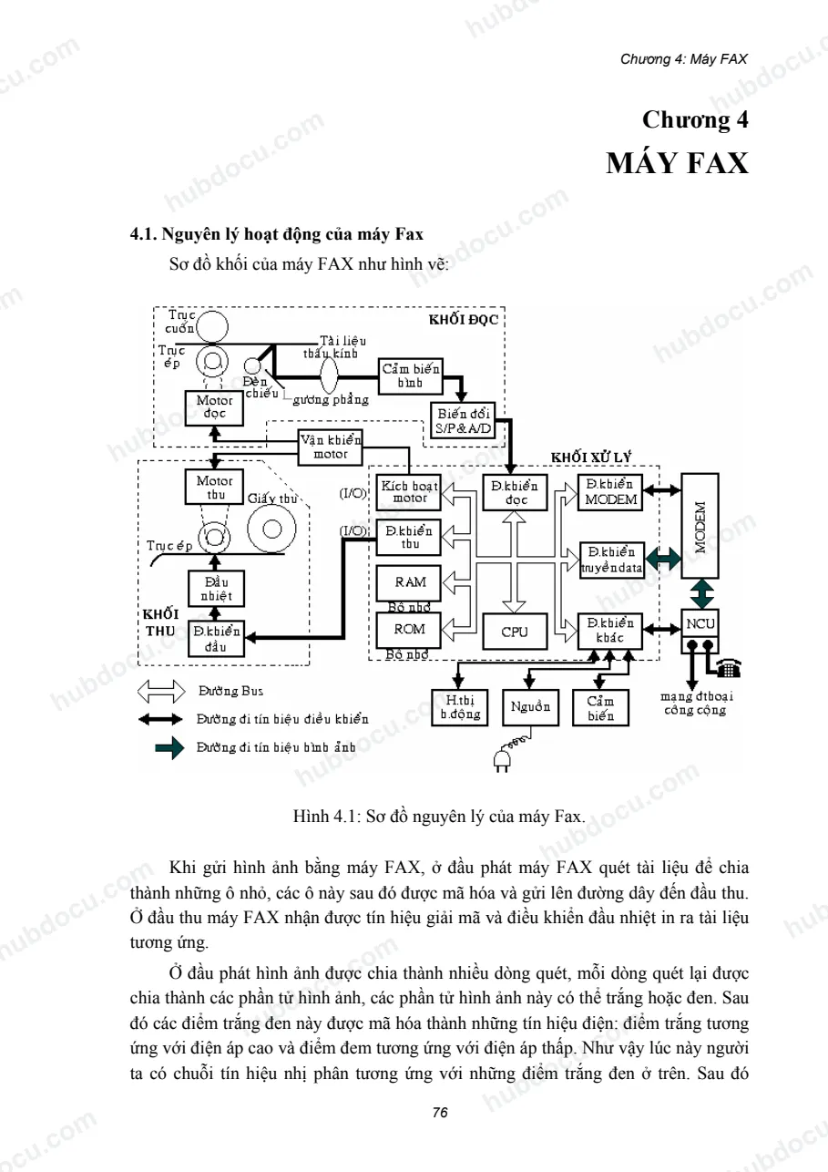 Nguyên Lý Hoạt Động Của Máy Fax