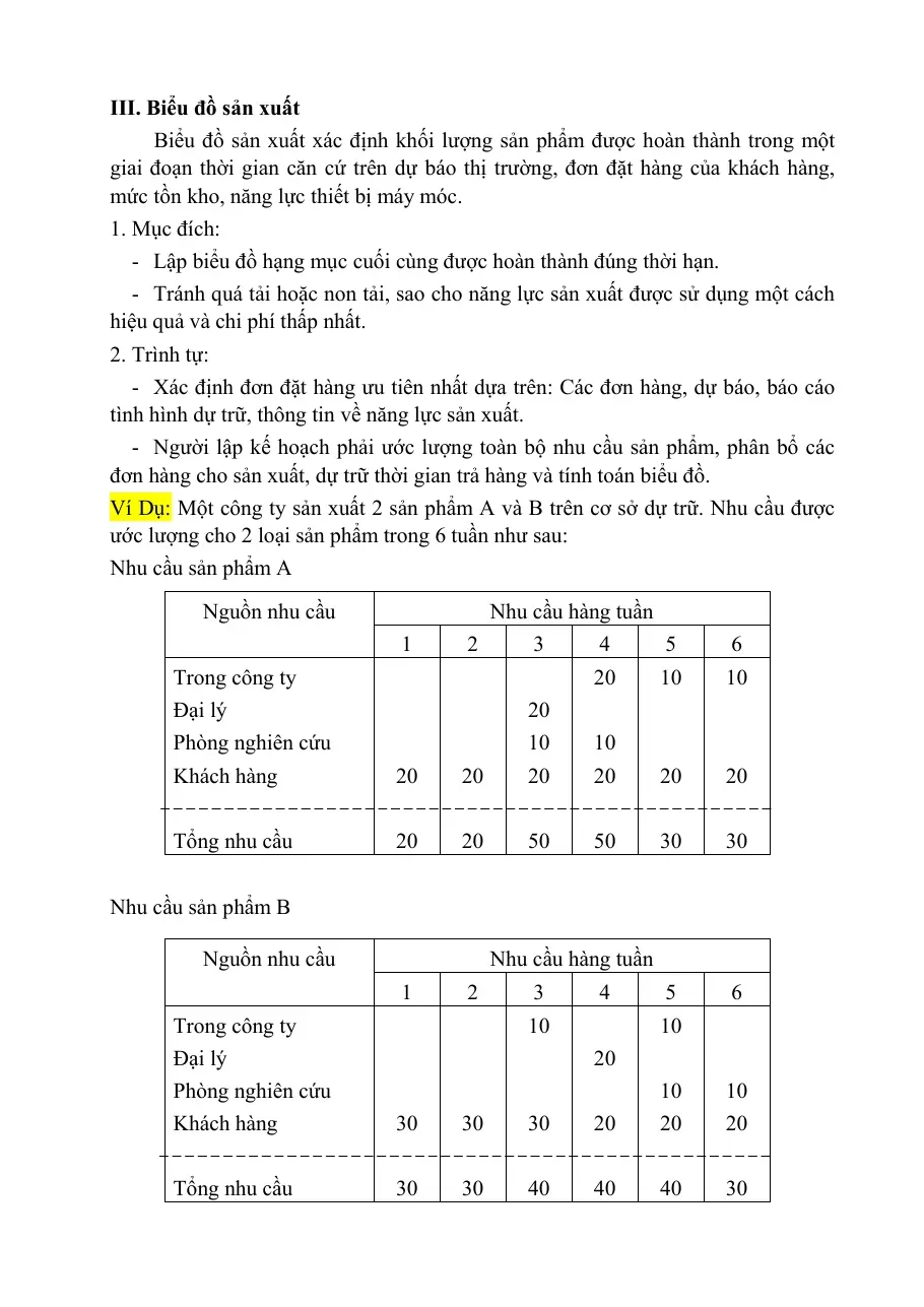 Quản lý sản xuất - Kế hoạch sản xuất và biểu đồ sản xuất (Chương 3 Phần 2)