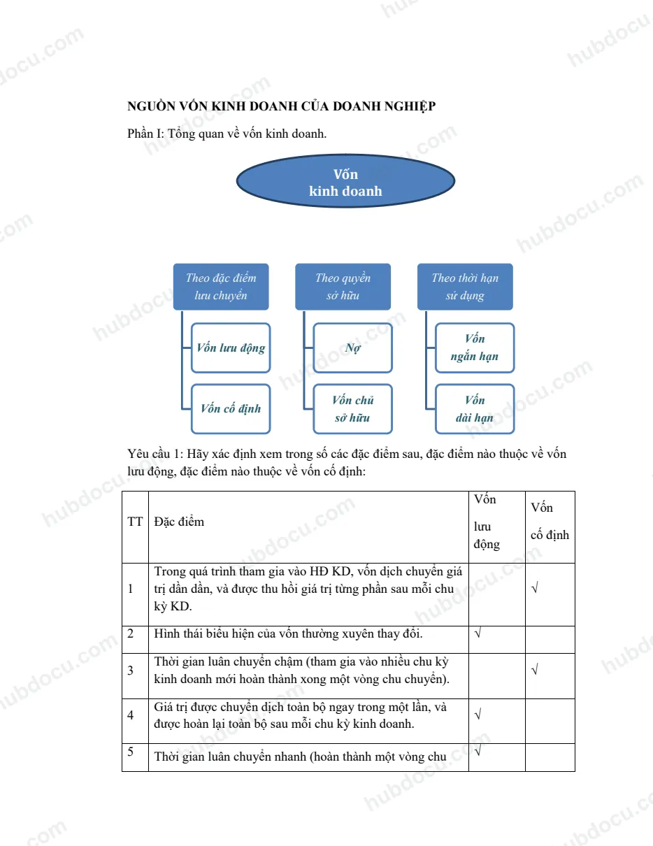 Phân loại nguồn vốn kinh doanh của doanh nghiệp