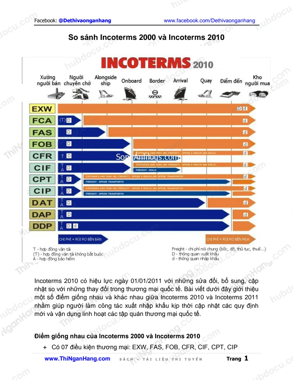 Incoterm là gì? So sánh Incoterms 2010 với Incoterms 2000