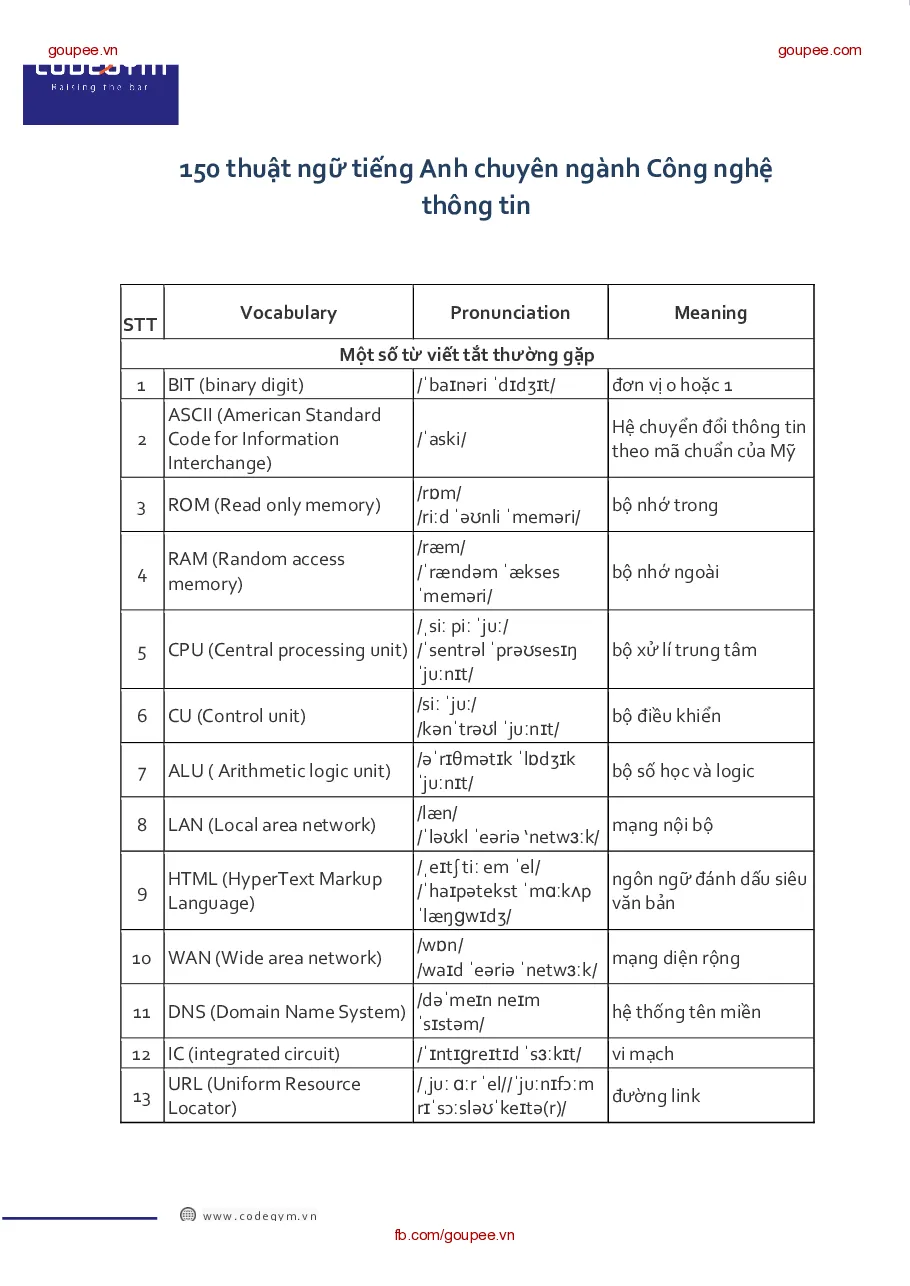 150 thuật ngữ Tiếng Anh chuyên ngành lập trình