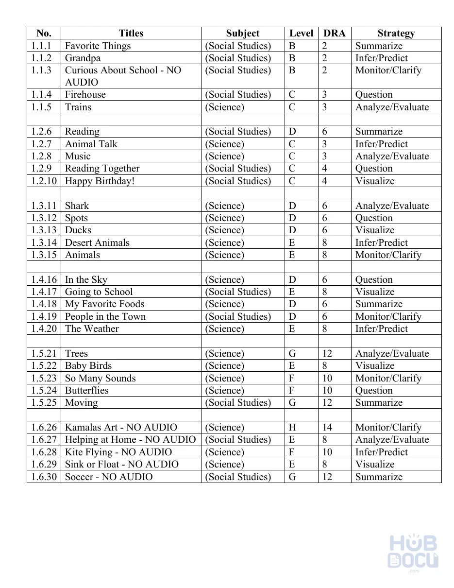 VRG1ListTable.docx