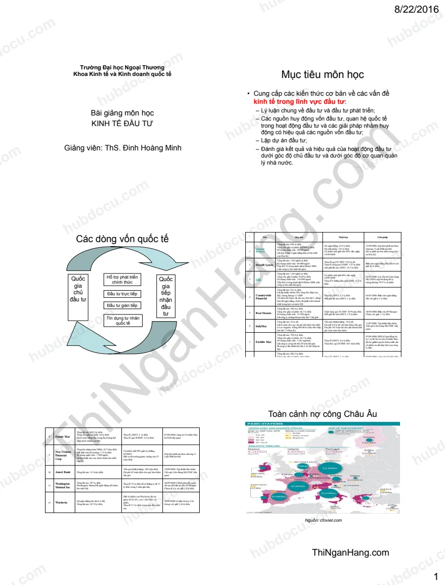 Slide chương 1,2 Kinh tế đầu tư: Những vấn đề lý luận chung về đầu tư và kinh tế đầu tư