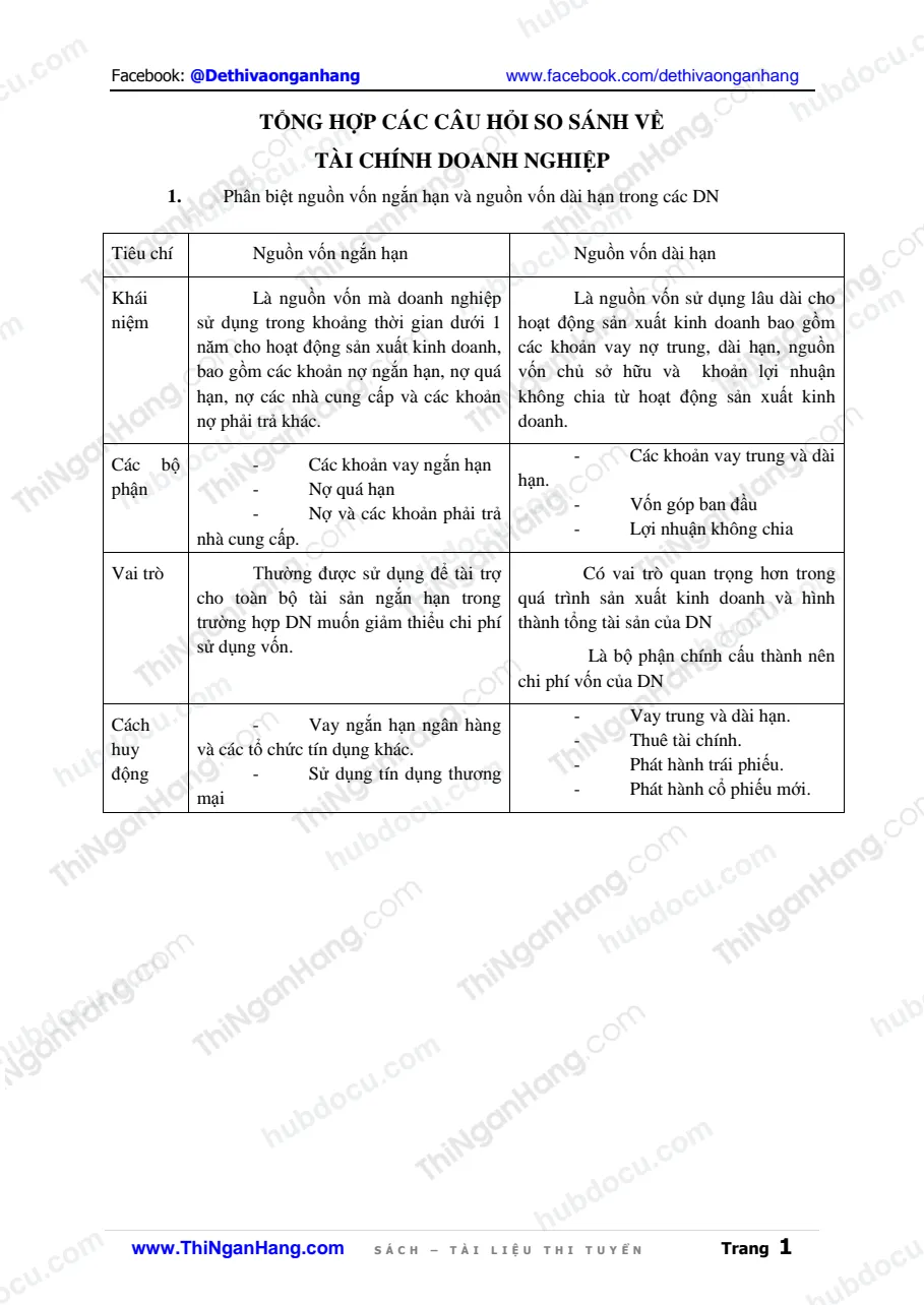 Tổng hợp các câu hỏi so sánh và đáp án về Tài chính doanh nghiệp