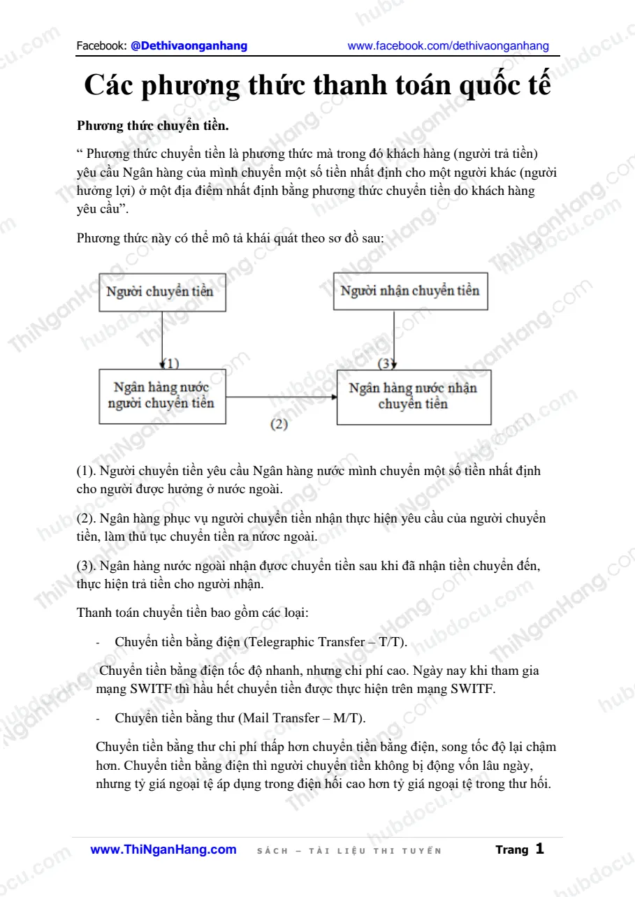 Các phương thức thanh toán quốc tế
