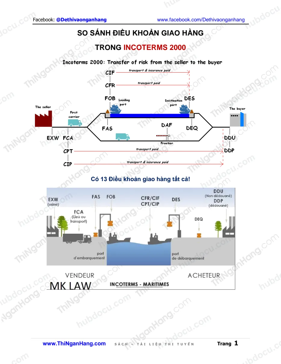 So sánh Incoterms 2000 và Incoterms 2010