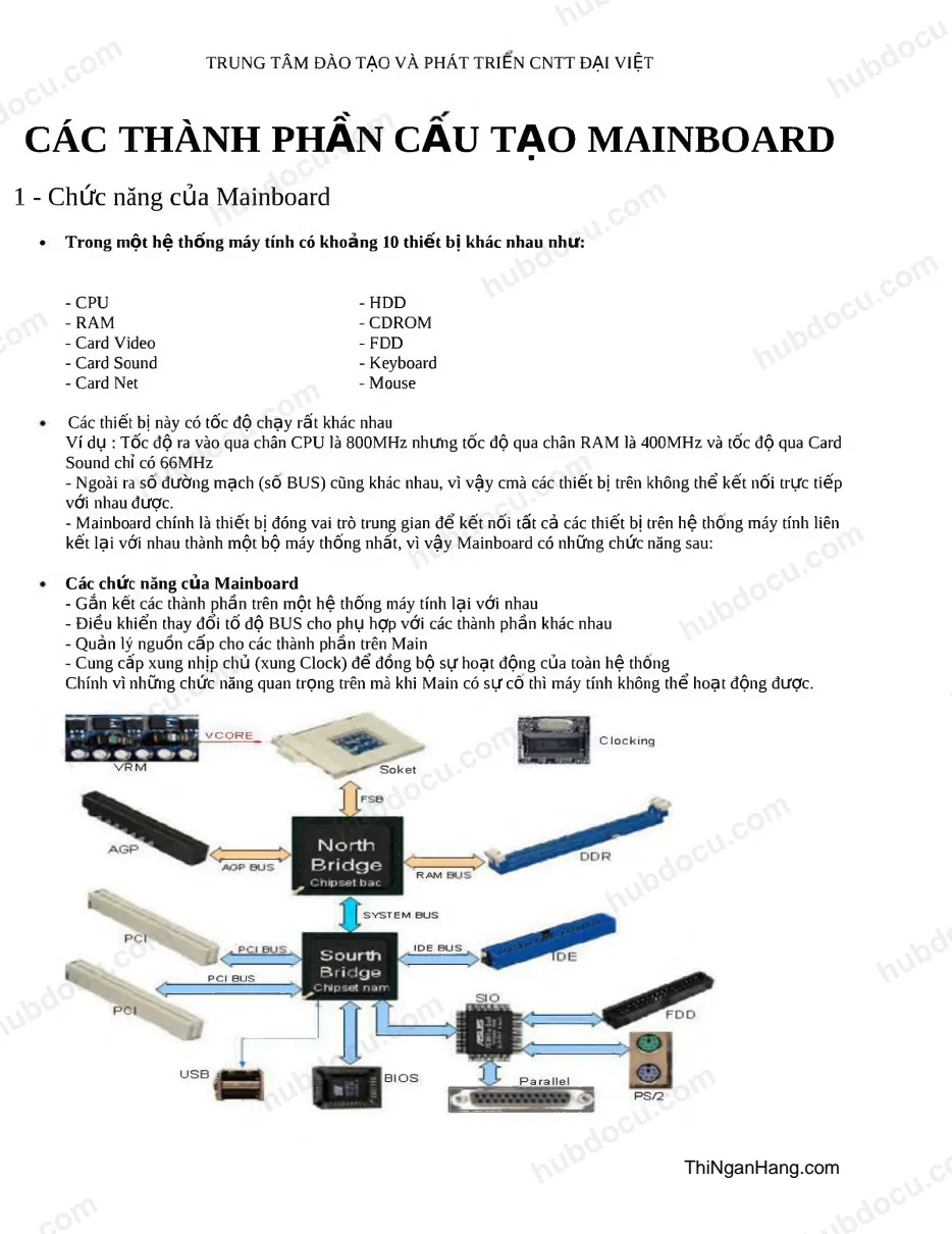 Các thành phần cấu tạo của Mainboard