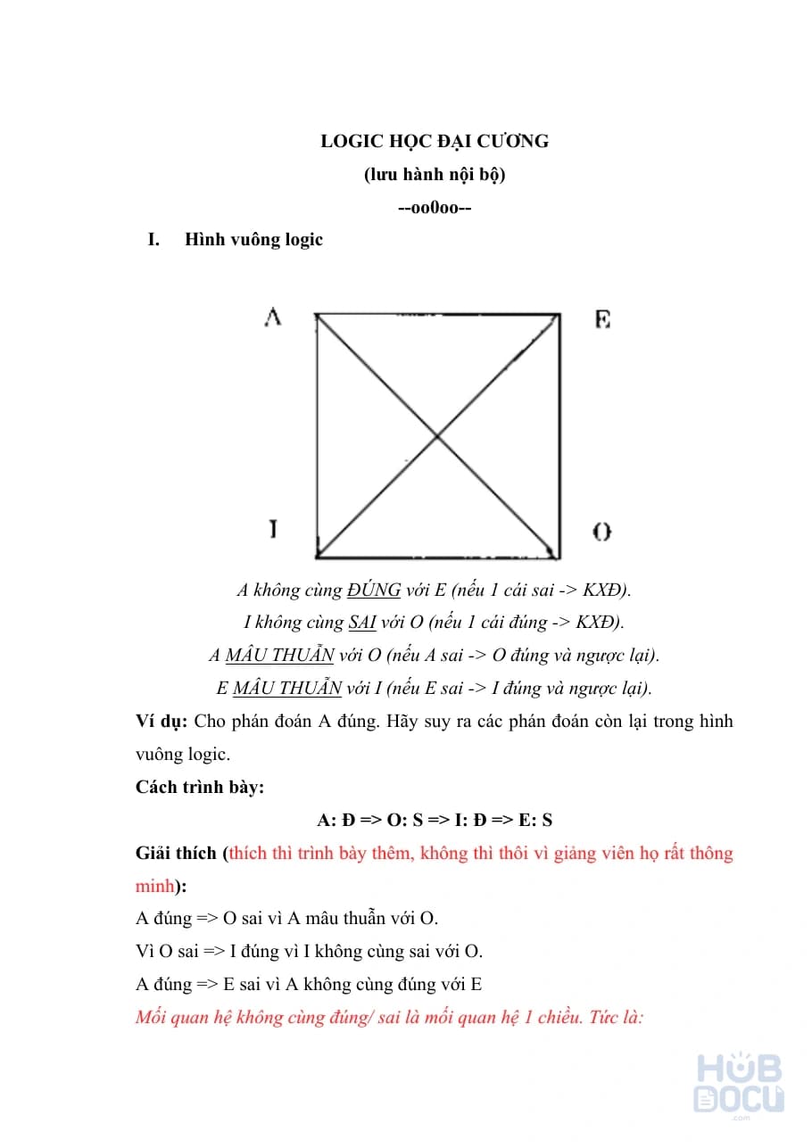 Tài liệu ôn tập Logic học đại cương