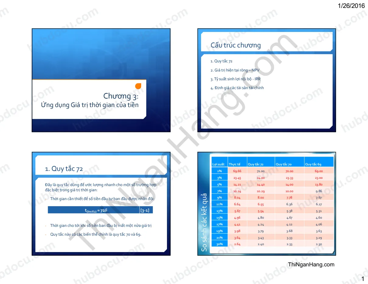 Slide chương 3 môn Tài chính tiền tệ: Ứng dụng giá trị thời gian của tiền