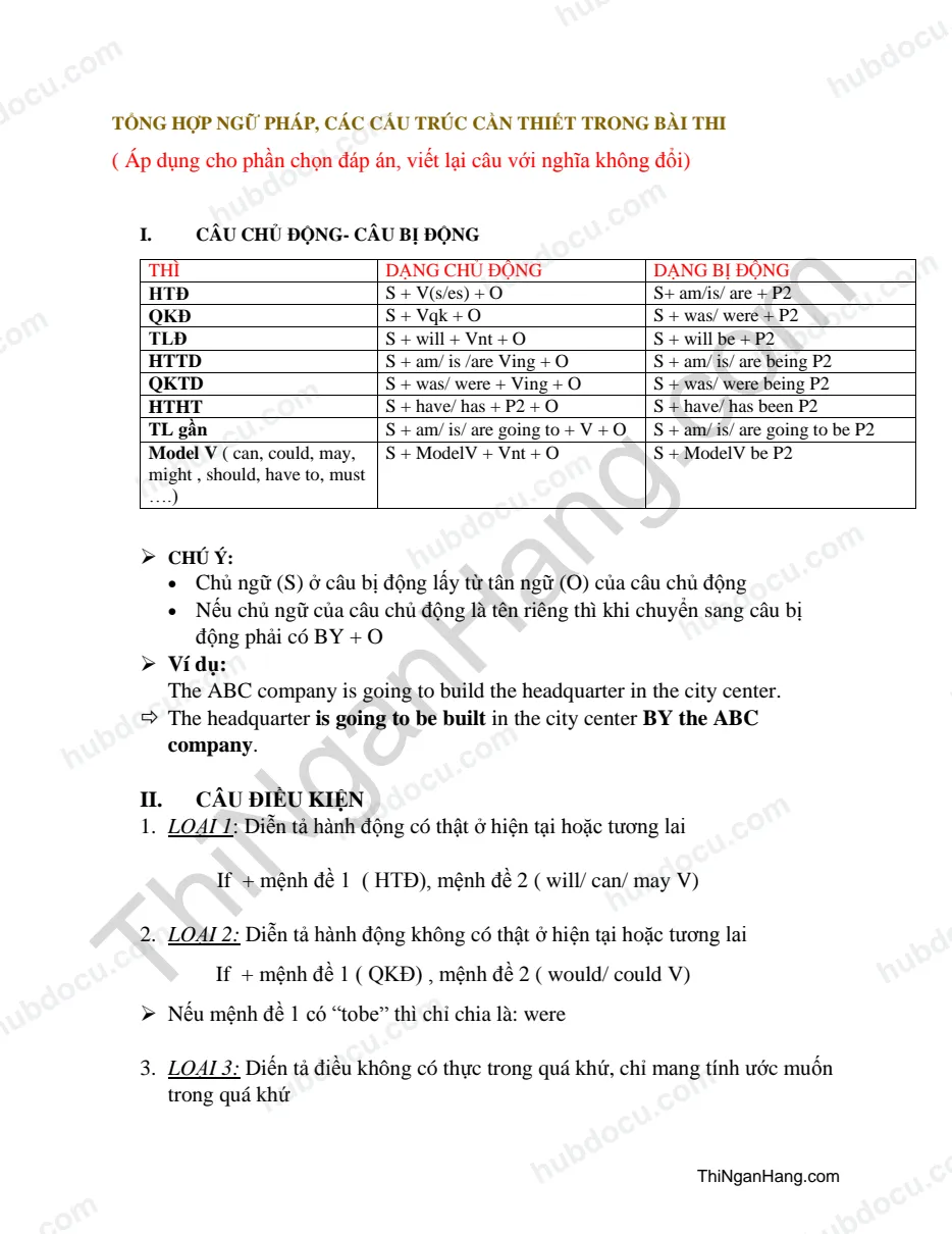 Tổng hợp Ngữ pháp, Cấu trúc câu tiếng Anh cần nhớ