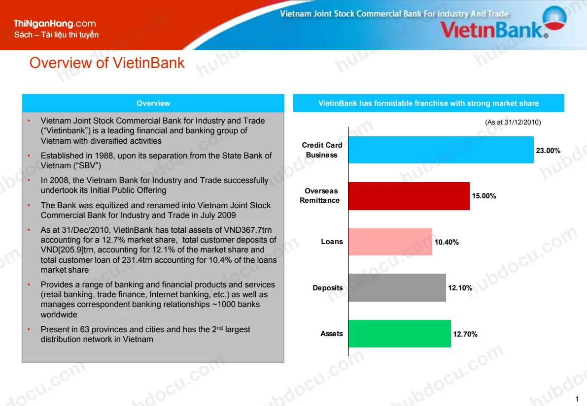 Slide Giới thiệu về Ngân hàng Công thương (Tiếng Anh) - Introduction Vietinbank