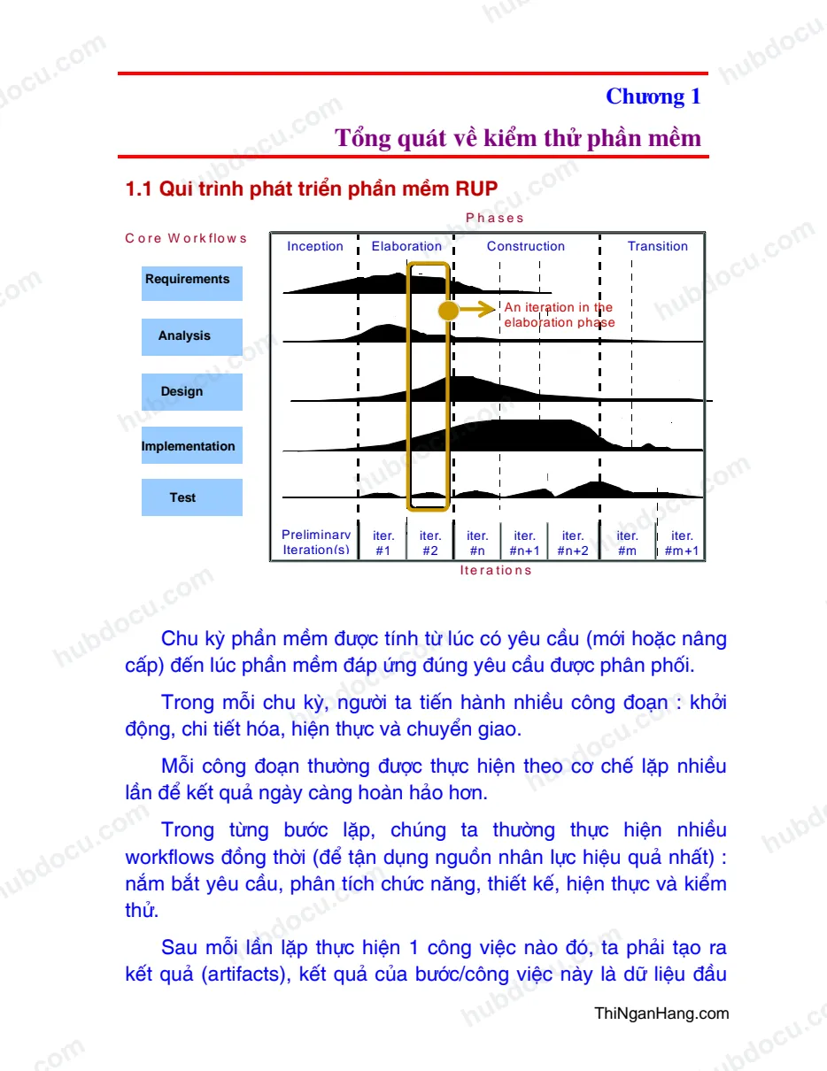 Tổng quát về Kiểm thử phần mềm