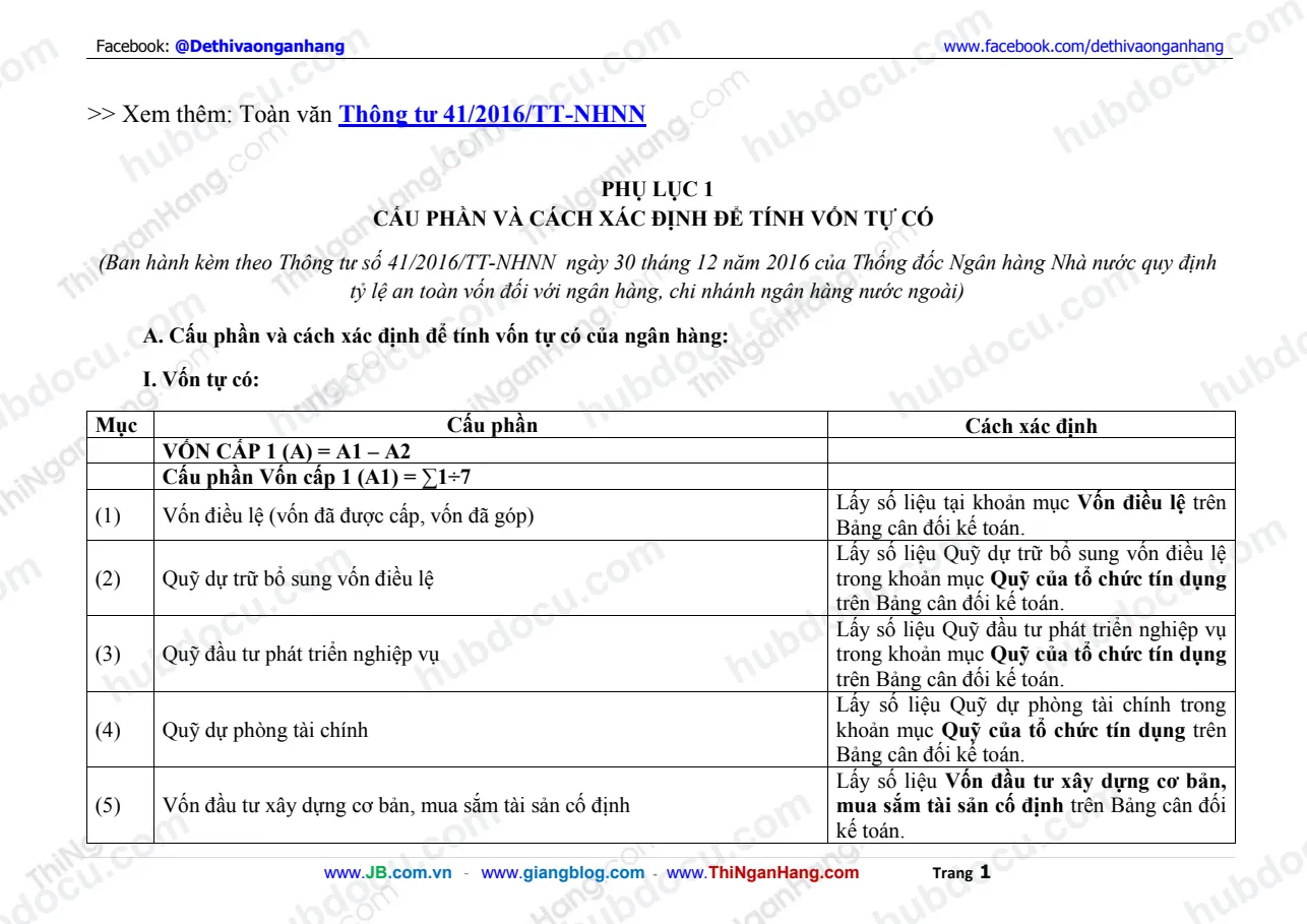 Phụ lục 1 kèm Thông tư 41-2016 Các cấu phần và cách xác định vốn tự có