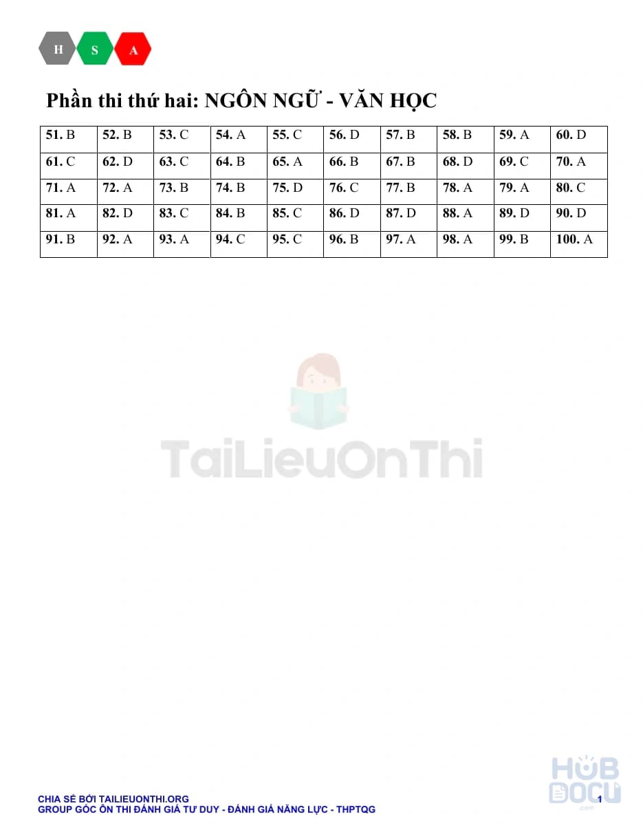 Đề thi HSA số 04 - Phần 2.Ngôn ngữ - Văn học