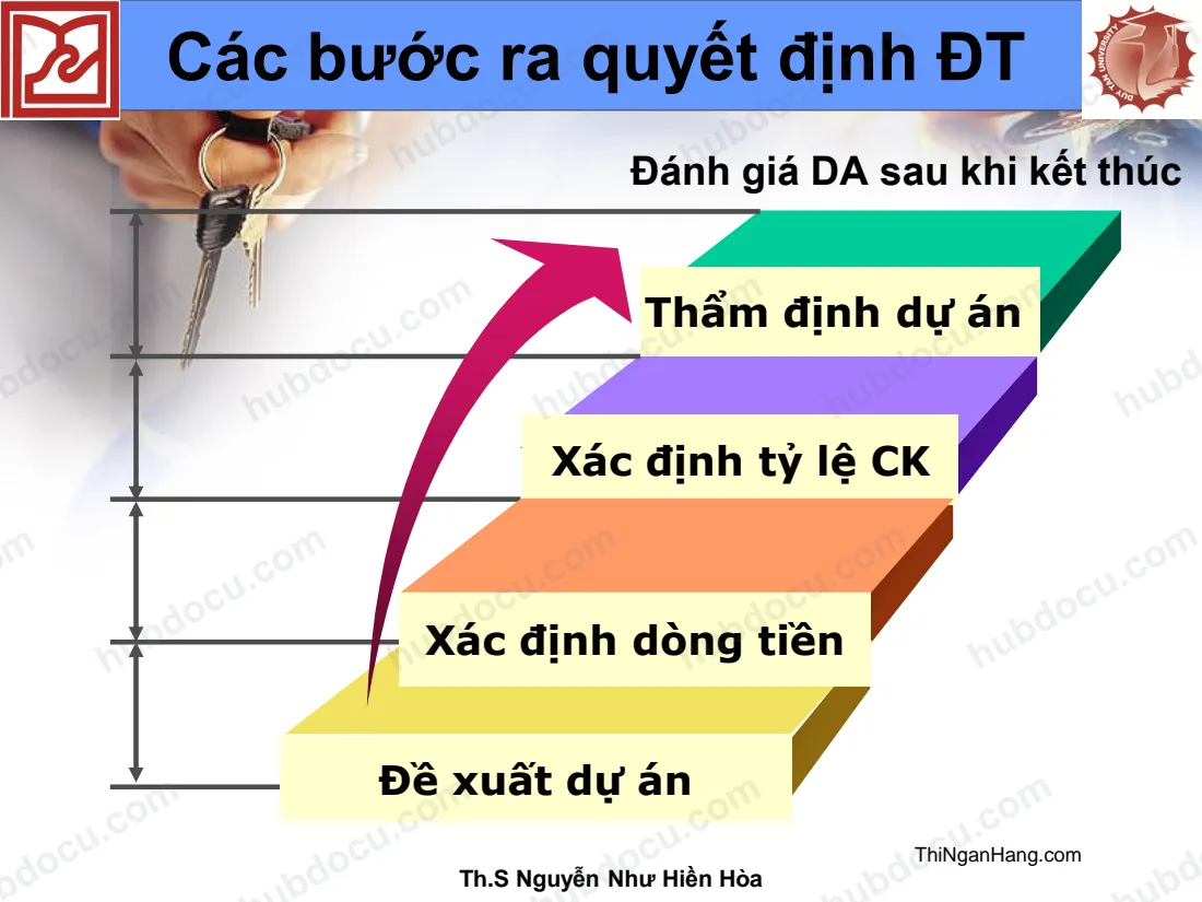 Slide bài giảng Dự án đầu tư