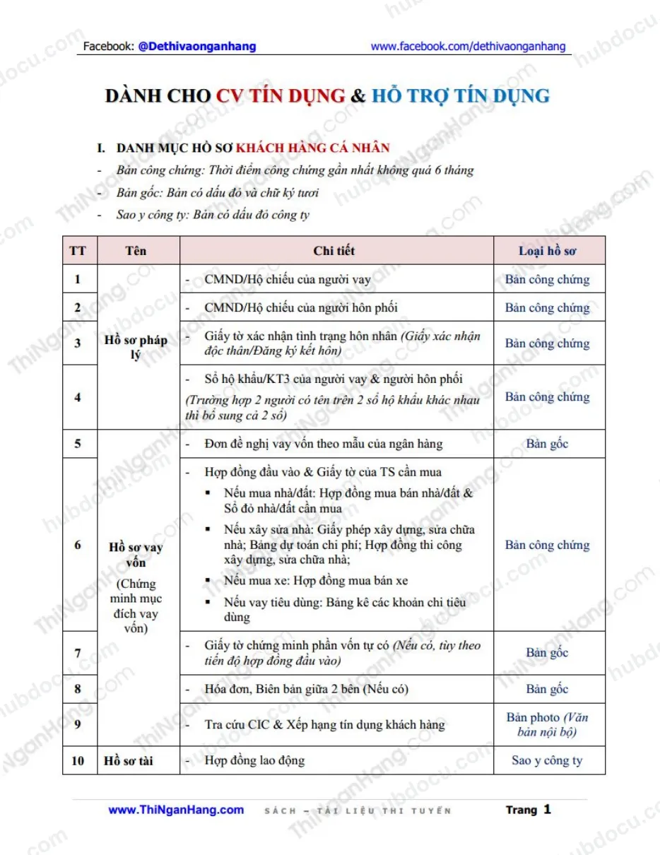 Danh mục Hồ sơ tín dụng Cá nhân và Doanh nghiệp (Dành cho QHKH và HTTD)