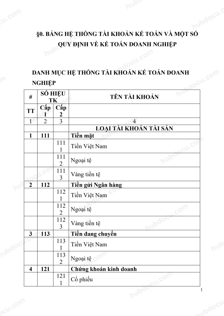 Bảng Hệ thống tài khoản kế toán và một số quy định về doanh nghiệp