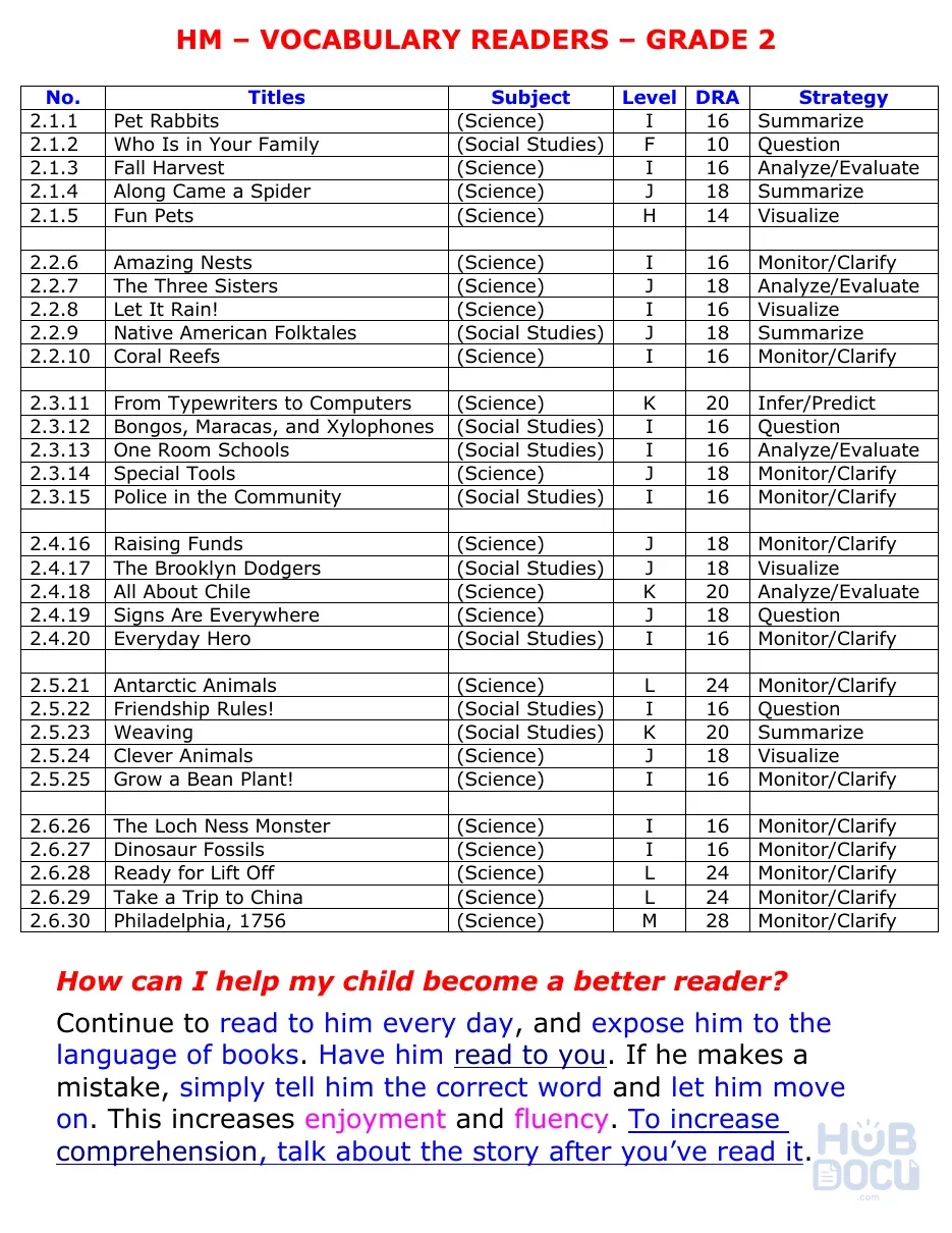 VRG2ListTable.doc