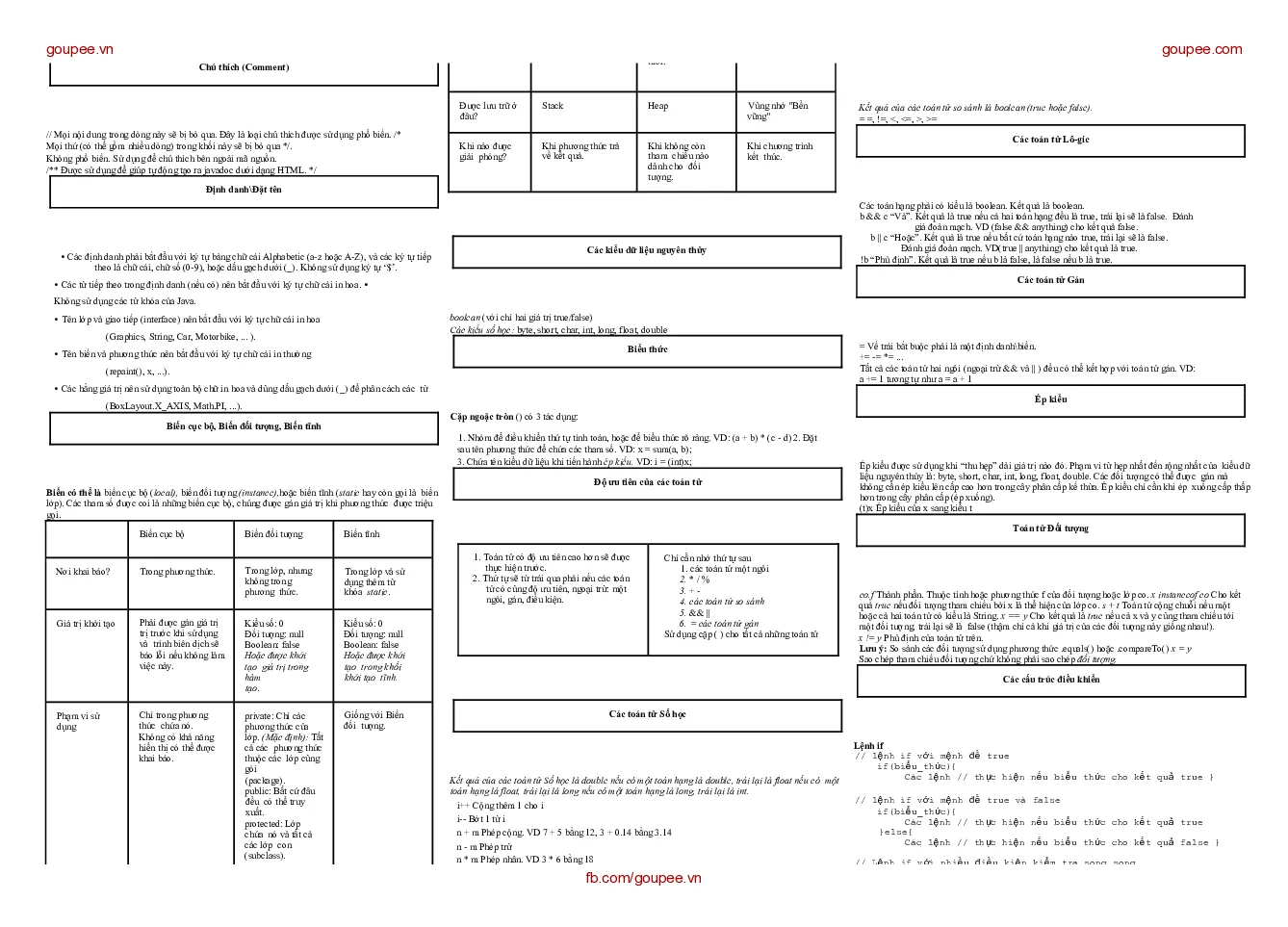 Lập trình Java 1