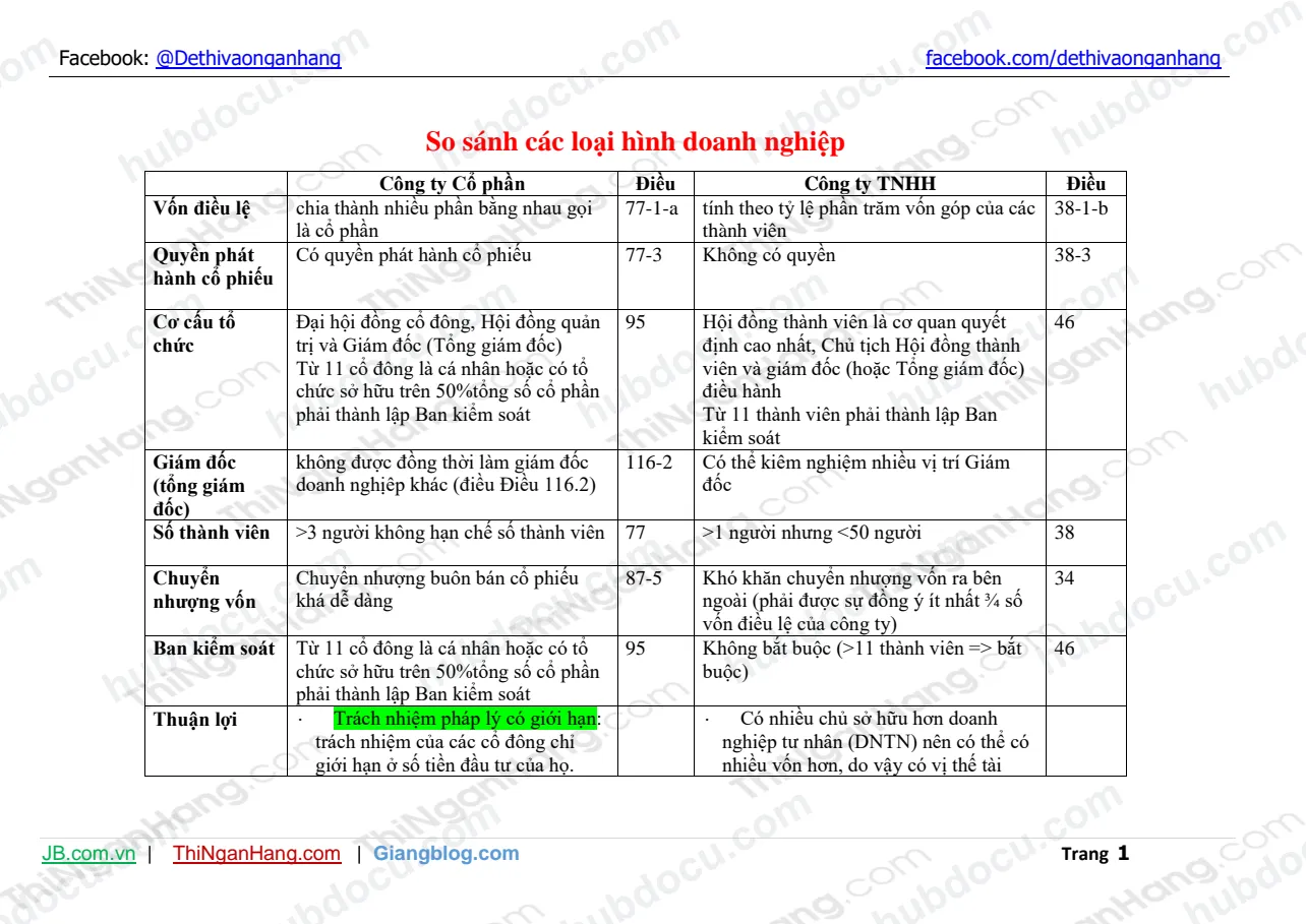 So sánh các loại hình doanh nghiệp