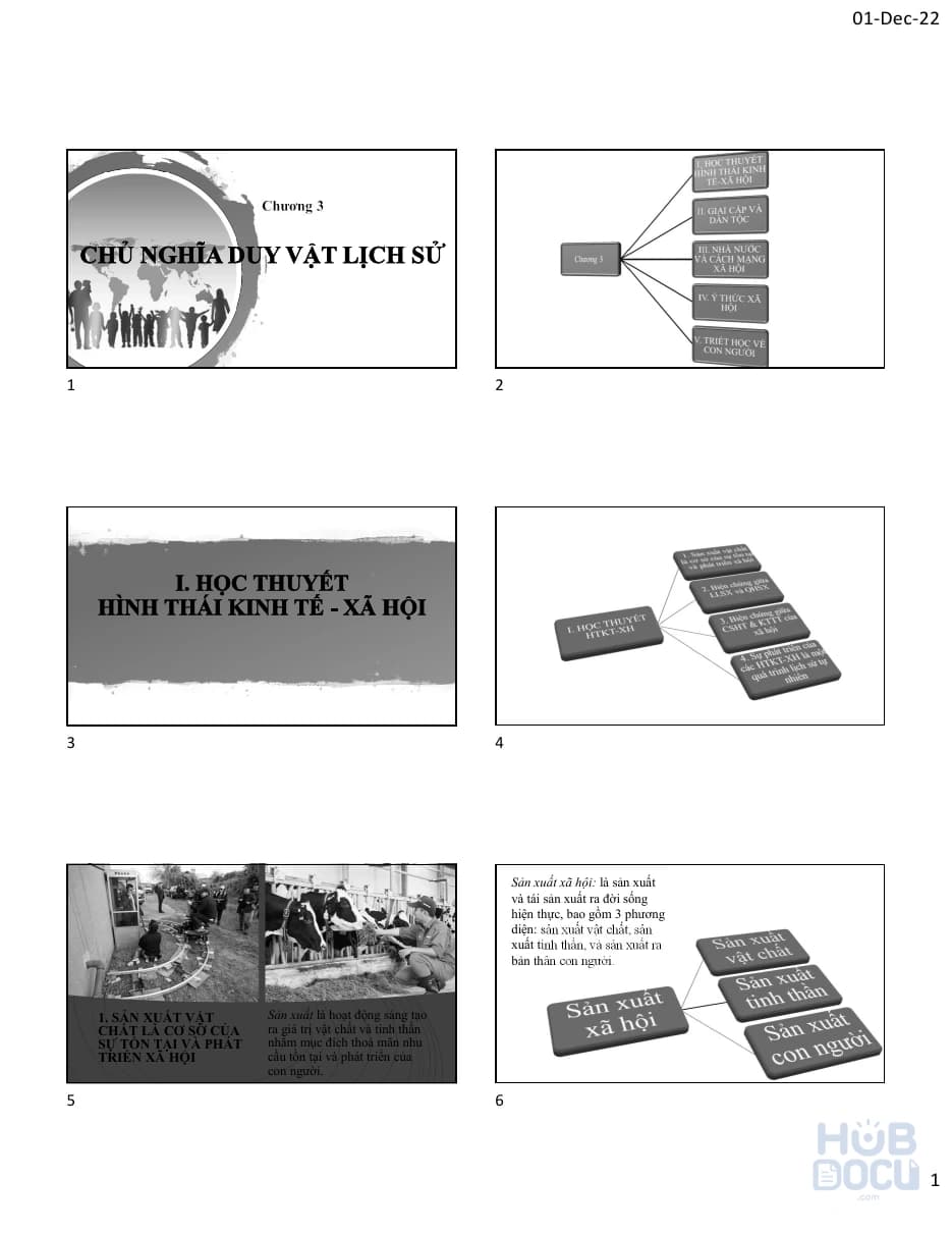 Ôn tập Triết học - Chương 3-P1