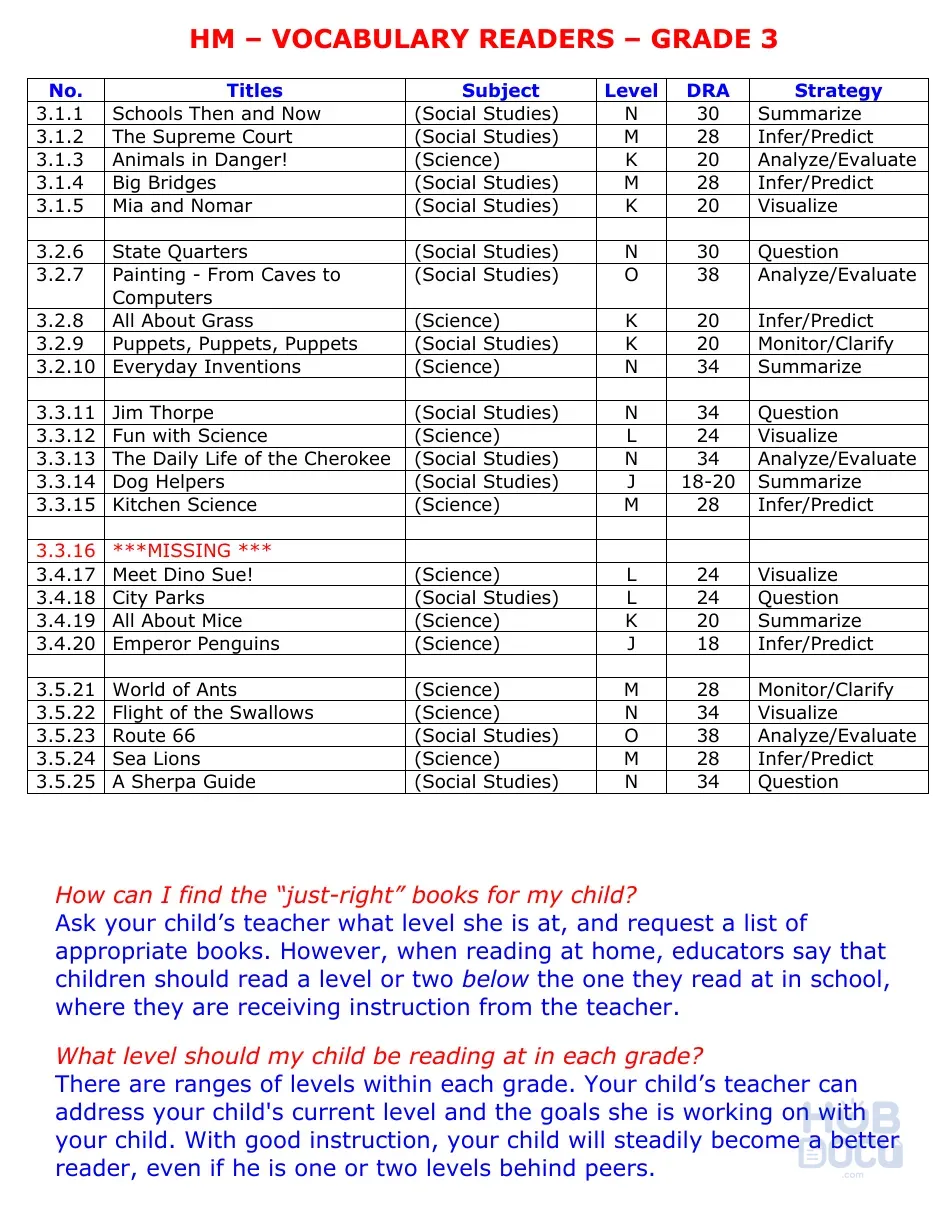 VRG3ListTable.doc