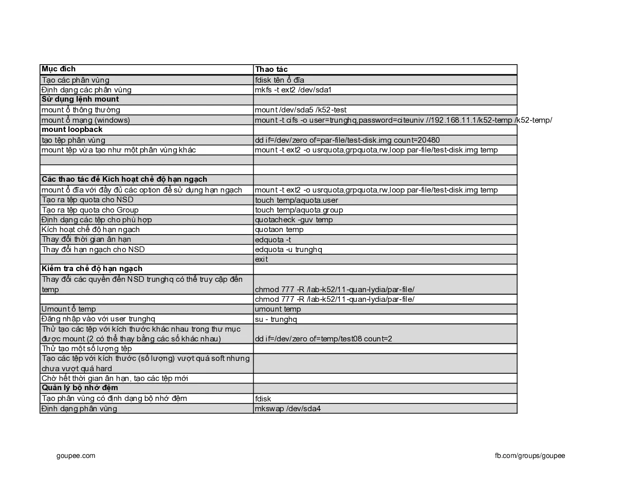 Linux Phần mềm mã nguồn mở (HUST) - Phụ lục 9