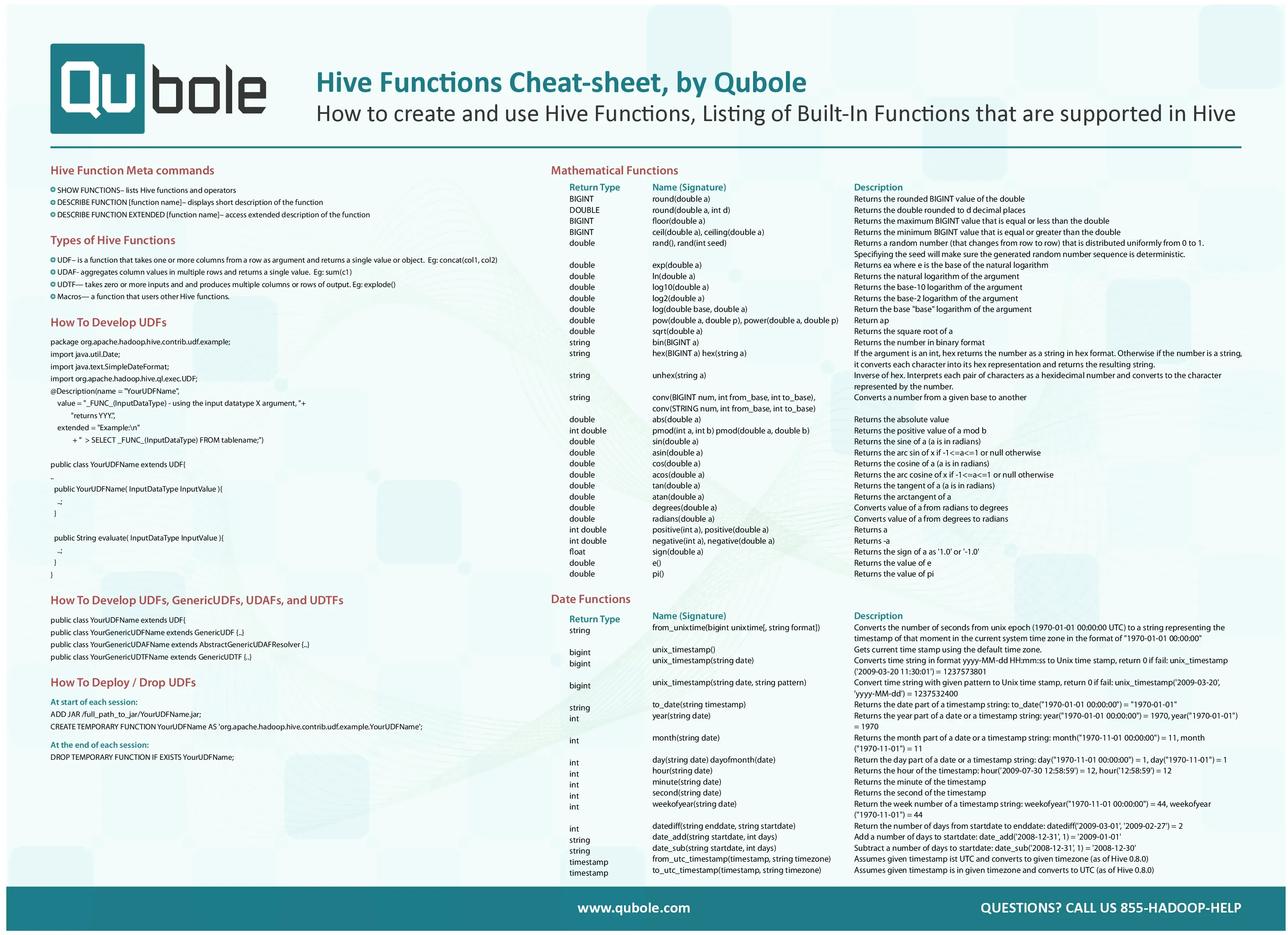 Hive function cheat sheet (Tổng hợp hàm sử dụng trong Apache Hive) - Qubole
