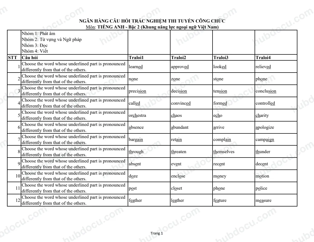 500 câu trắc nghiệm ôn thi Anh văn Bậc 2 - công chức viên chức (không kèm đáp án)