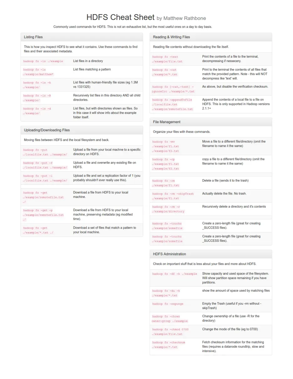 HDFS cheatsheet - Tổng hợp lệnh HDFS