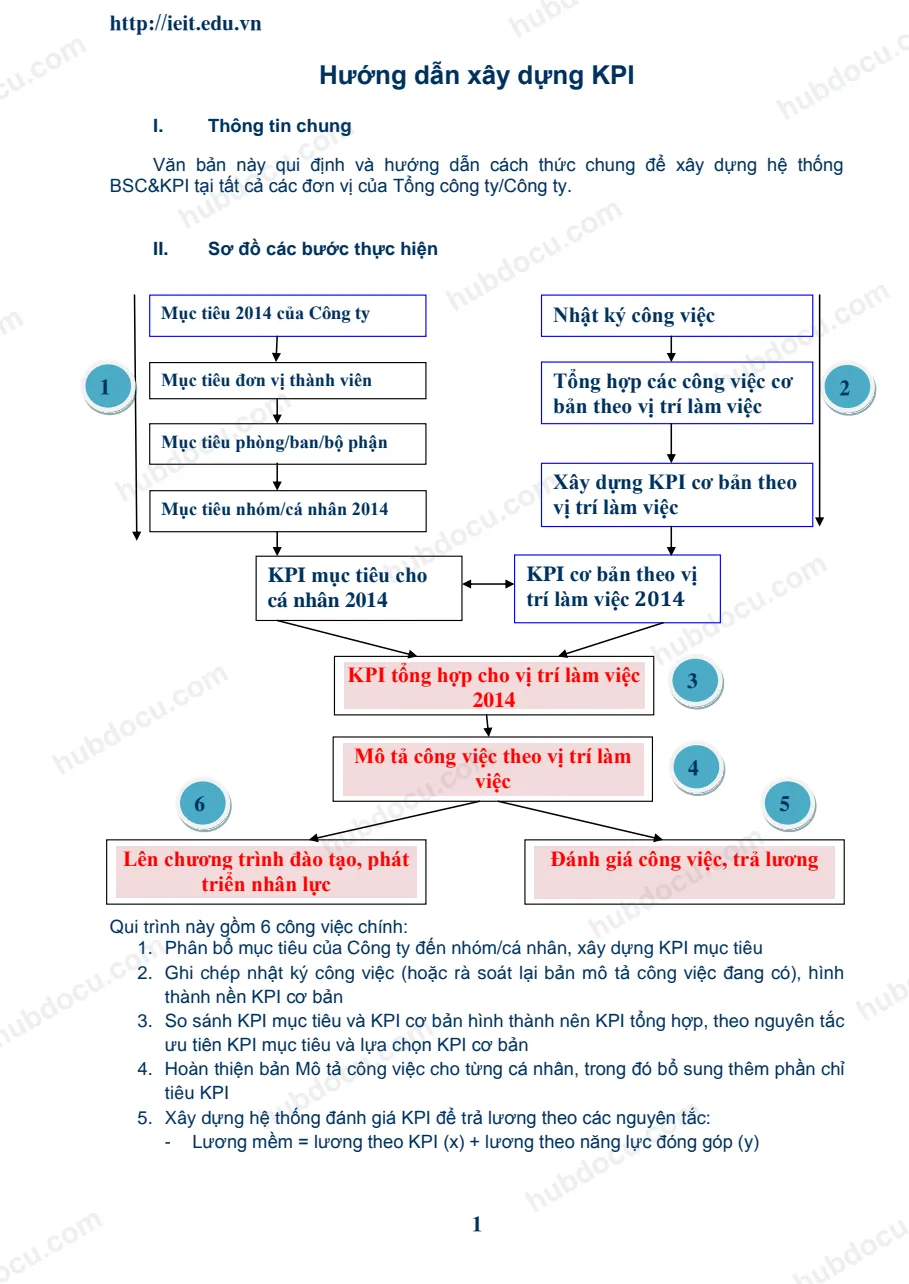 Xây dựng KPI nâng cao