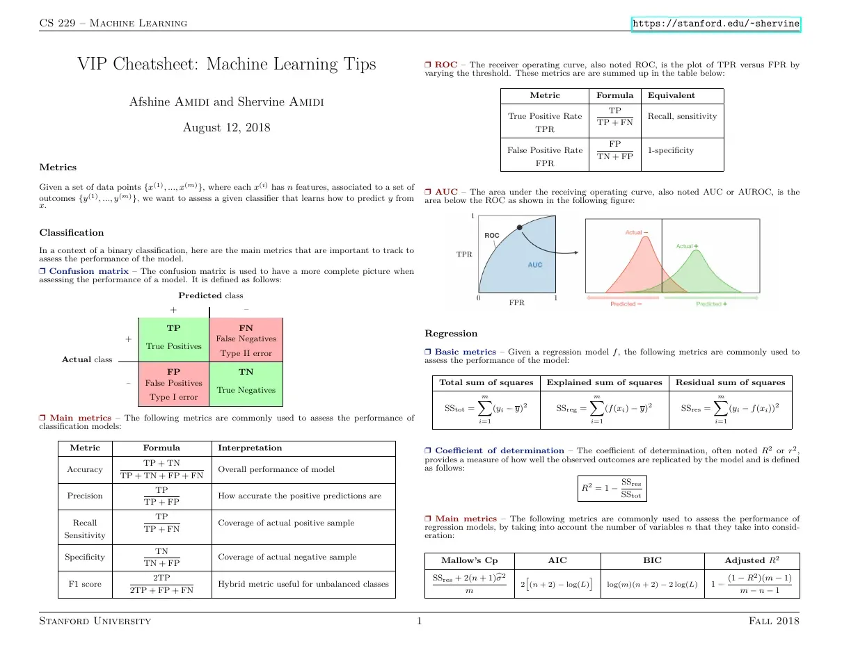 Machine learning tips and tricks (Tổng hợp mẹo về học máy)
