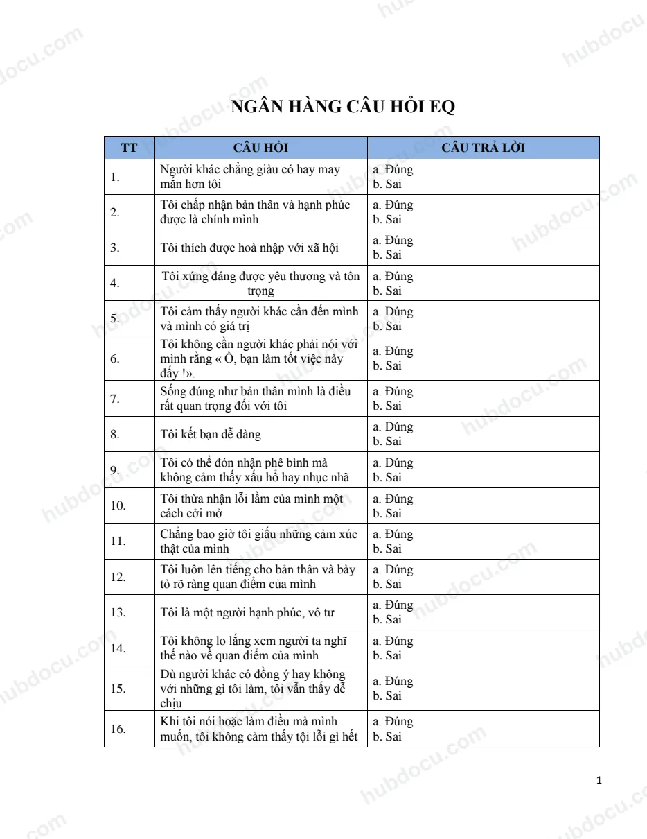 150 câu hỏi EQ và Trắc nghiệm tính cách