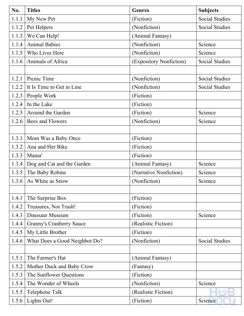 SF RS ELL Reader G1 List - Table.doc