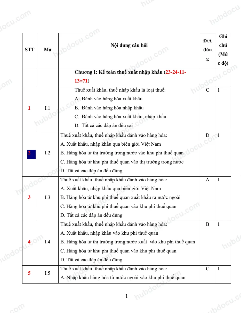 400 câu trắc nghiệm kế toán thuế