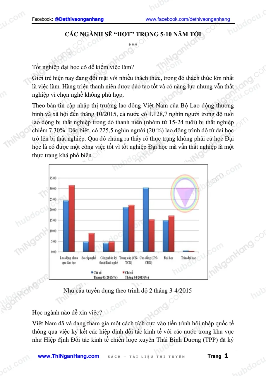 Các ngành nghề sẽ "hot" trong 5-10 năm tới