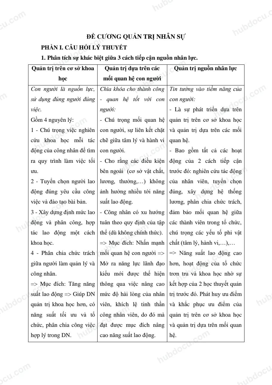 Đề cương - Quản trị nhân sự (kèm trả lời)
